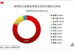 91C0m直播,揭秘热门直播平台的魅力与挑战